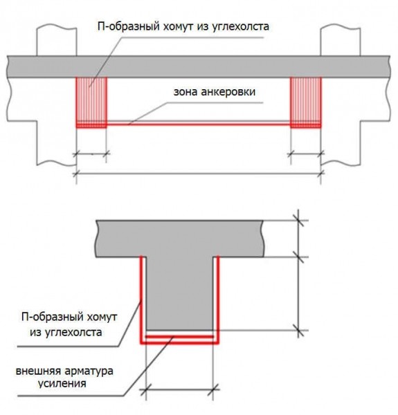 Усиление деревянного перекрытия – способы укрепить потолочные и балки второго этажа