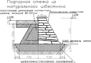 Как сделать подпорную стенку из бетона: инструкция и чертеж