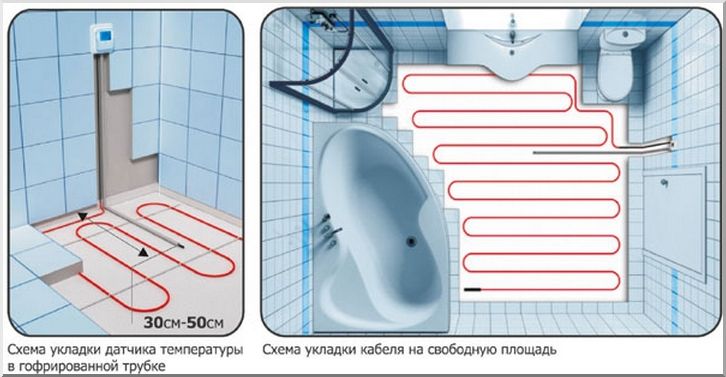 Особенности укладки теплого пола под плитку своими руками: электрические и водные системы