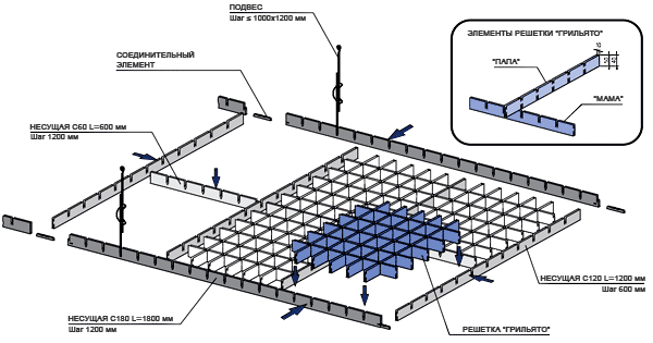 Монтаж подвесного потолка Грильято: схема сборки ячеистой подвесной конструкции