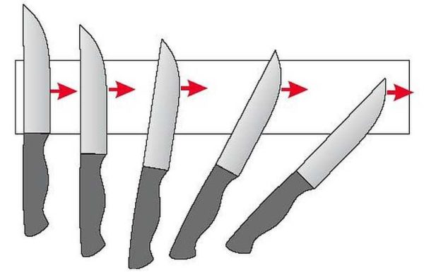 Точилки для ножей своими руками