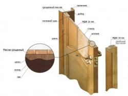 Двери из массива дуба : цены и варианты на дубовые варианты конструкций