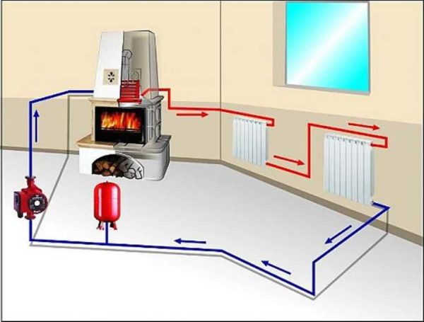Как сделать отопление в частном доме своими руками
