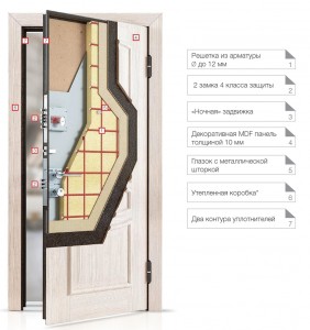 Двери Торекс - оценим качество и характеристики продукции