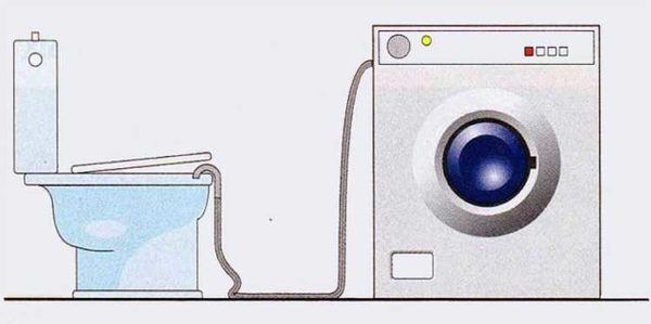 Самостоятельное подключение стиральной машины