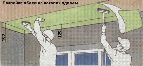 
	Поклейка обоев на потолок: очистка, выравнивание, грунтовка и оклеивание	