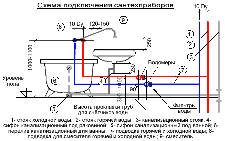 Замена сантехники в ванной своими руками