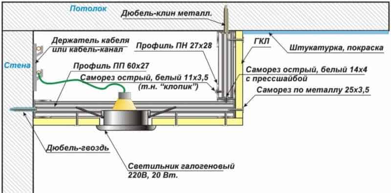 
	Как сделать гипсокартонный потолок: материалы, инструменты	