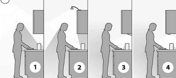 Кухонное освещение: как сделать правильно