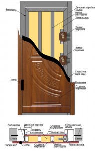 Стальные двери в квартиру - зеркальные и с внутренним открыванием