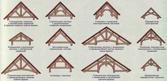 Крыша беседки: выбор конструкции и материала покрытия