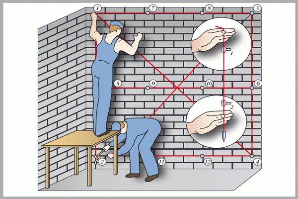 Основные способы выравнивания стен