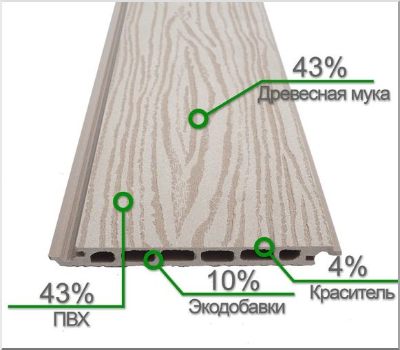 Особенности сайдинга из древесно-полимерного композита