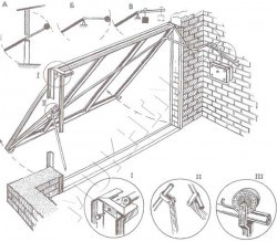 Подъемные ворота: конструкция и самостоятельное изготовление