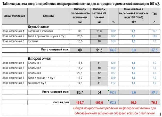 Теплый пол под плитку: как выбрать и какой лучше