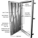 Двери Зетта: производство стальных входных дверей высокого качества