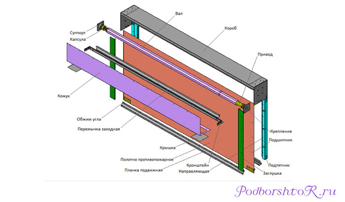 Огнезащитные рулонные шторы: производство и их монтаж на окна