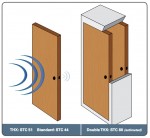 Звукоизоляционные межкомнатные двери : виды, характеристики, выбор