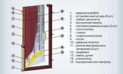 Элитные двери: из чего складывается цена установки стальных входных дверей