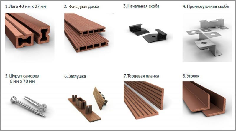 Особенности сайдинга из древесно-полимерного композита