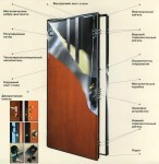Китайские металлические двери:  оценка качества и цен