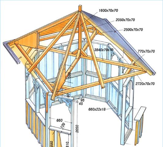 Четырехскатная крыша для беседки своими руками, как ее спроектировать и построить