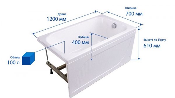 Какие бывают размеры акриловой ванны