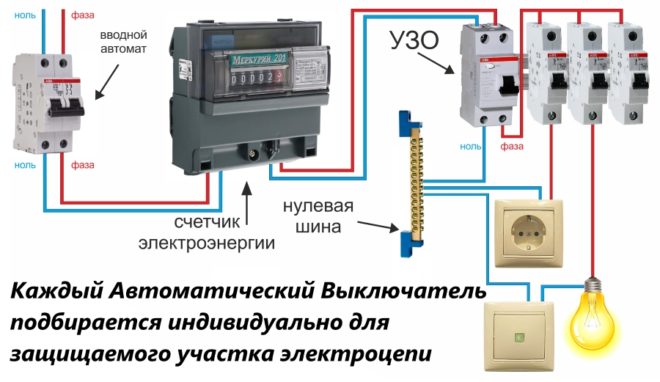 Виды и принцип работы электрических автоматов
