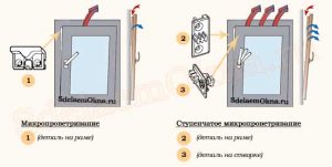 Как отрегулировать микропроветривание на пластиковых окнах