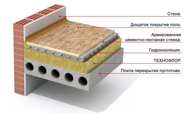 Утеплить бетонный пол: правила монтажа, плюсы и минусы