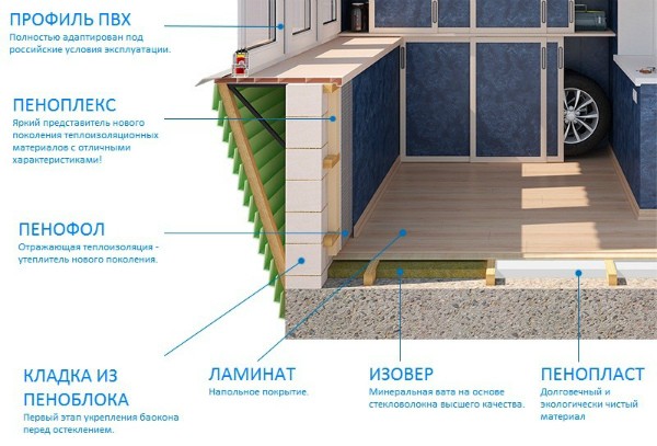 
				Преимущества и технология утепления балкона пеноплексом