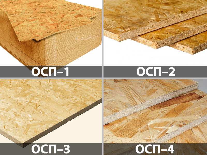 Потолок из плит ОСБ: особенности монтажа и отделки