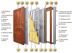 Недорого приобрести железные двери: защита либо самообман
