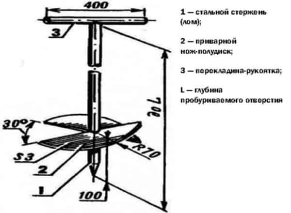 Как сделать самодельный земляной бур (ямобур, землебур)