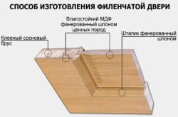 Чебоксарская фабрика дверей : межкомнатные двери производства России
