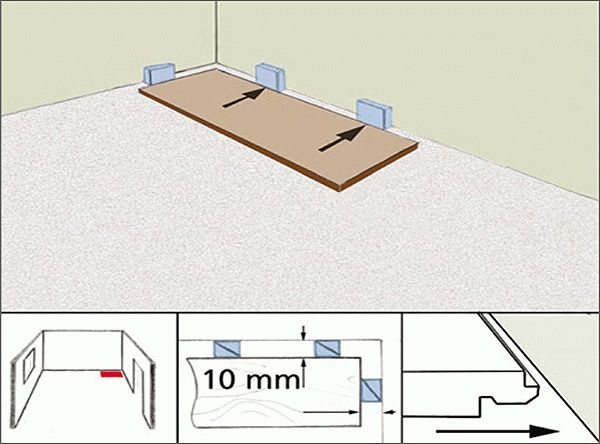 Технология укладки ламината на бетонный пол с подложкой