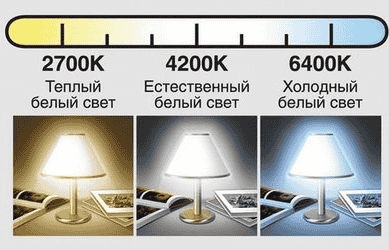 Как выбрать светодиодную лампу