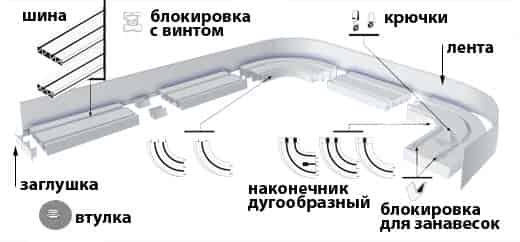 
	Повесить карниз для штор: рекомендации и особенности	