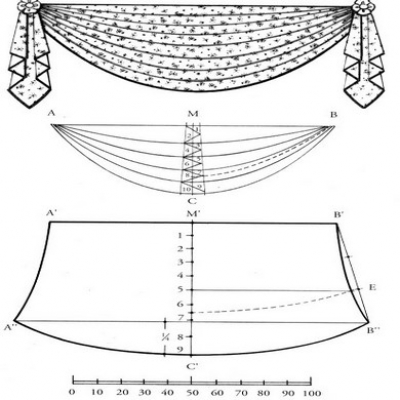 
	Выкройки штор: прямые гардины и портьеры, сложные конструкции	
