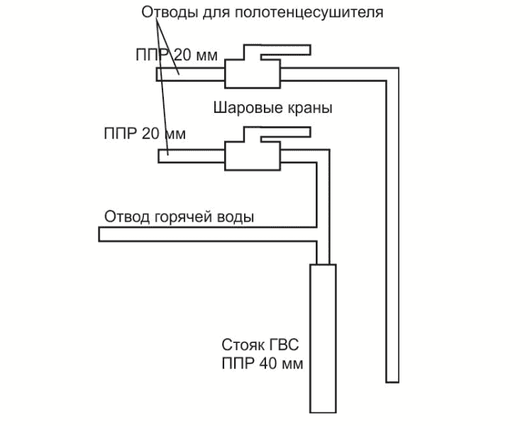 Установка сушилки для полотенец