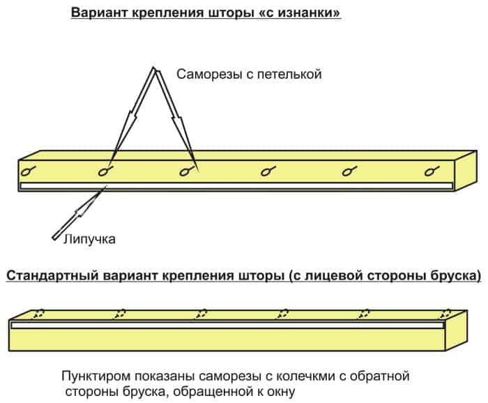 
	Шторы в стиле прованс своими руками для спальни: особенности, рисунок, ткани (фото)	