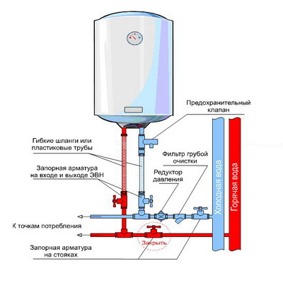 Электрические водонагреватели: установка своими руками