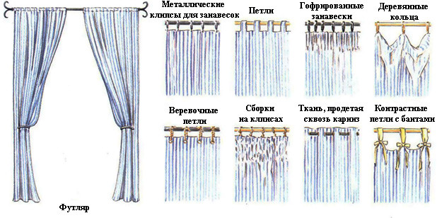 
	Шьем шторы сами: расчет ткани, технология работы	