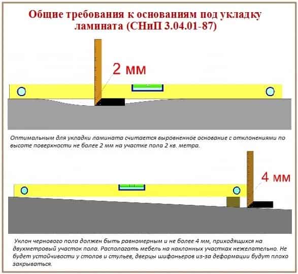 
	Укладка ламината на линолеум и правила эксплуатации	