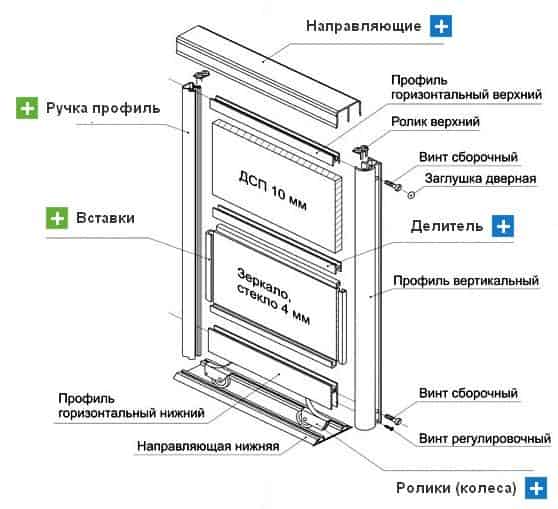 Шкаф купе своими руками: схема сборки дверей шкафа купе