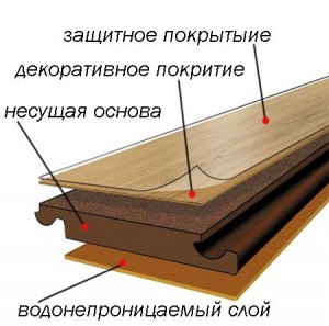 
	Укладка винилового ламината: пошаговая инструкция	