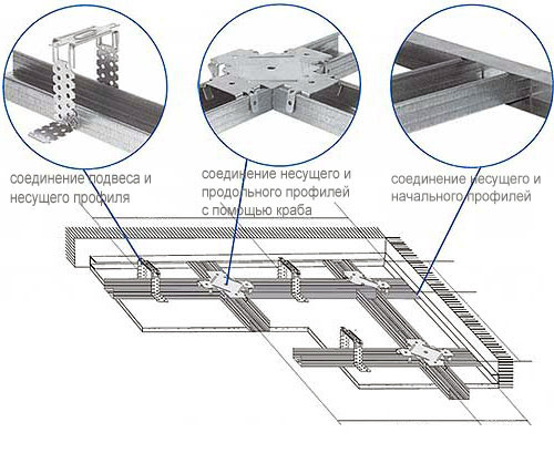 
	Технология монтажа реечного потолка: процесс установки	