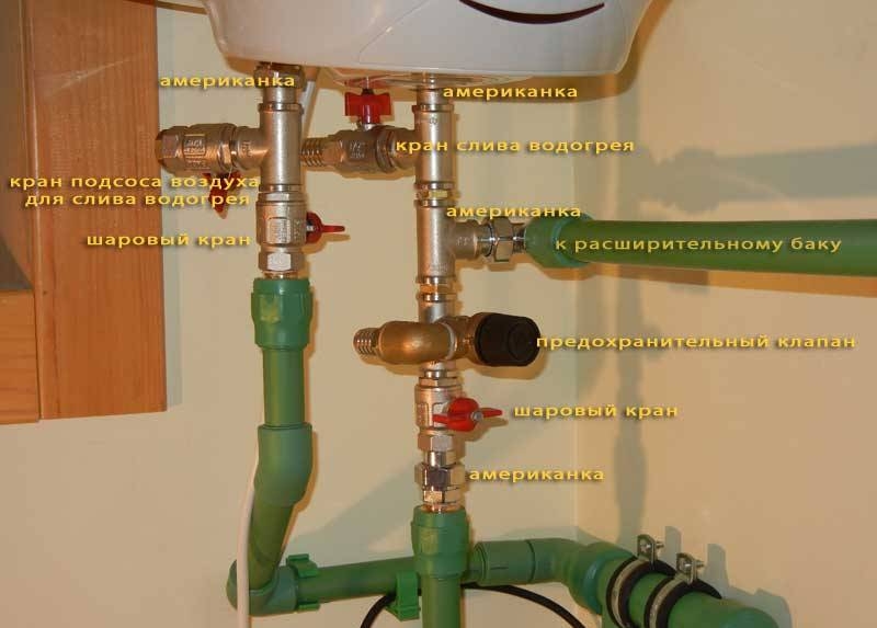 Конструкции самодельных водонагревателей