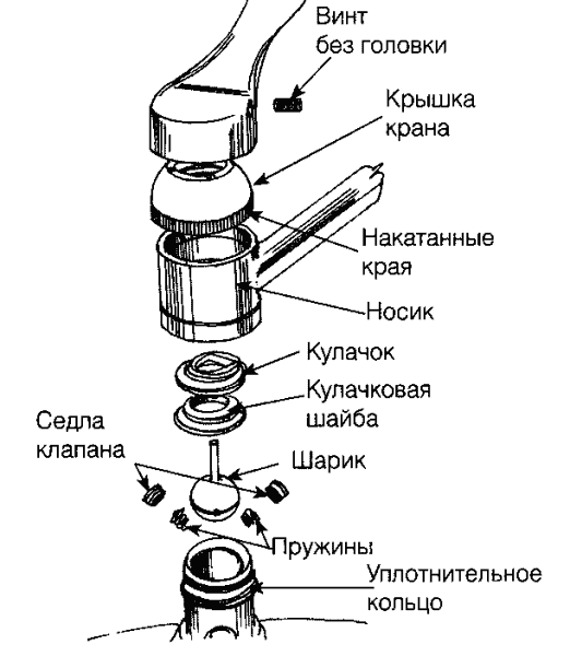 Типы конструкций кухонных смесителей