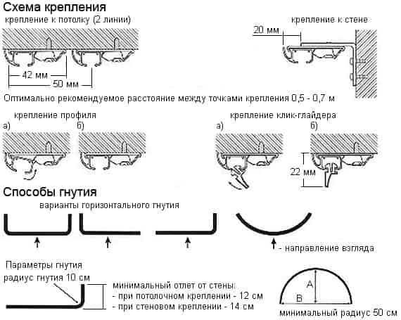 
	Повесить карниз для штор: рекомендации и особенности	